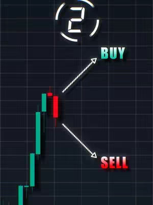 The image displays a candlestick chart, with green and red vertical bars. The image has two main text overlays: "BUY" and "SELL", along with an animated timer at the top. Arrows point from the candlestick chart to the buy/sell texts. The background is a dark grid.