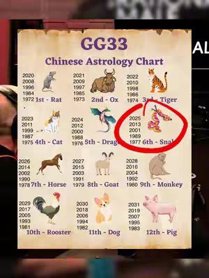 The image is a chart titled "Chinese Astrology Chart" with a vintage paper aesthetic. The chart includes animal illustrations representing each year of the Chinese zodiac. The numbers and animals are listed in columns on a tan background, and a red circle highlights the Snake year. The color palette is muted with brown, gold, and red providing contrast. The layout is well-organized, designed for readability and educational purposes.