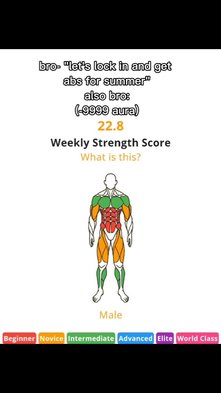 The cover image displays a diagram of a human male figure, segmented to show the muscle groups and a weekly strength score graphic. Text overlays include a hook about abs for summer and a question about the image's purpose. Colors are clean with a white background and highlighted muscles.