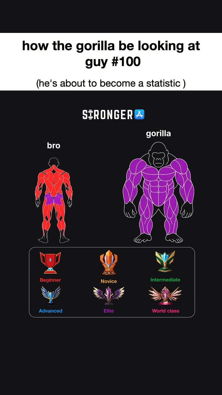 The image features a stylized gym-related graphic comparing one person (represented as a red outline) to a gorilla (purple outline). The text overlay suggests workout-related content, possibly analyzing strength and competition.