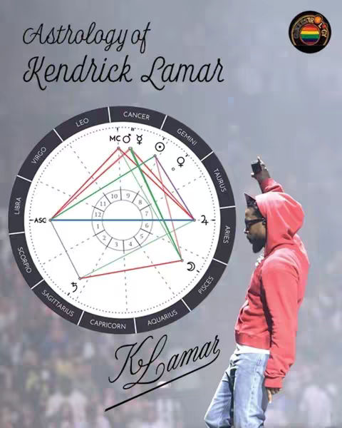 The image features a grey background with a circular astrological chart on the left side and a partial image of Kendrick Lamar on the right. The text 'Astrology of Kendrick Lamar' is superimposed above the chart. The artist is wearing a red hoodie and jeans with one arm raised. The central chart elements and Lamar's pose take up the field of view.