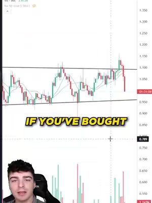 The cover image shows a split screen. The upper half displays a stock chart with candlestick patterns and moving averages. A text overlay reads 'IF YOU'VE BOUGHT' in a yellow and black font. The bottom half features a man in a simple gray t-shirt, centered and looking at the camera.