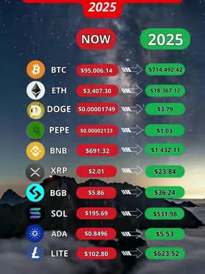 The cover image shows a table comparing cryptocurrency values for 'NOW' and '2025'. It features logos representing various cryptocurrencies, along with predicted prices. The background has mountains under a starry sky. The overall color scheme includes red and green.