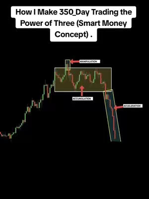 The cover image displays a black background with overlaid text indicating the video's theme. A line graph illustrating stock market trends is the central focus. Key areas are highlighted with labels, and the video's title is in a white box at the top.