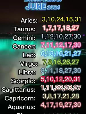 The image displays a list of zodiac signs with corresponding numbers for each. The background blends shades of blue and green, resembling a blurred vision.
