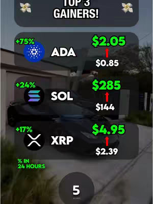 The image is a vertical graphic presenting top crypto gainers. It features a combination of text, numbers, and cryptocurrency logos over a blurred background of a house exterior and a black vehicle. The top of the graphic reads 'TOP 3 GAINERS!' with decorative floral elements on each side. Below this, three cryptocurrency entries are listed. ADA uses a blue logo with a white center, and it exhibits +75%, showing a closing price of $2.05, with an arrow pointing from the prior price of $0.85. SOL has a turquoise logo, which features gains of +24% along with closing price $285, rising from $144. Lastly, XRP with a white logo and ‘+17%’, $4.95 from $2.39. The bottom right presents a number `5` in a circle, and the left side indicating '% IN 24 HOURS'.
