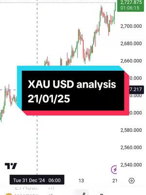 The cover image displays a stock chart and data overlay, with a central rectangular text graphic. Key visual elements include the upward trending green and red lines of the chart indicating potential market analysis, set against a white background. A central rectangular graphic displays text indicating 'XAU USD analysis 21/01/25' (likely a gold versus US dollar analysis). The layout and color palette are typical of financial data visualization tools.