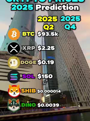 The cover image shows a cityscape with tall buildings, a body of water, and a sky with sunset colors. Overlayed on the image are logos of different cryptocurrencies such as Bitcoin, XRP, Doge, and Shiba Inu, along with price predictions for 2025.