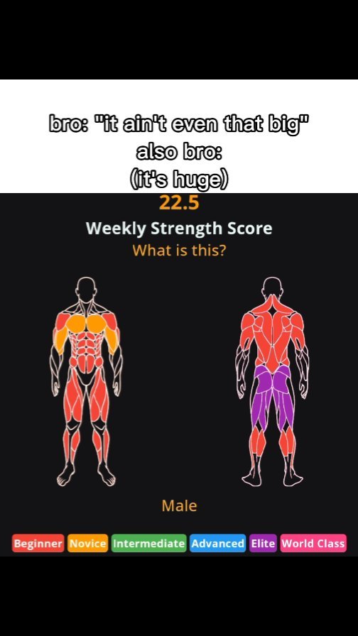 The image shows two stick figures, representing the front and back views of a male body. The figures are overlaid with colored sections indicating muscle groups. Text overlays include humorous statements about body size and a 'Weekly Strength Score' with a numerical value.
