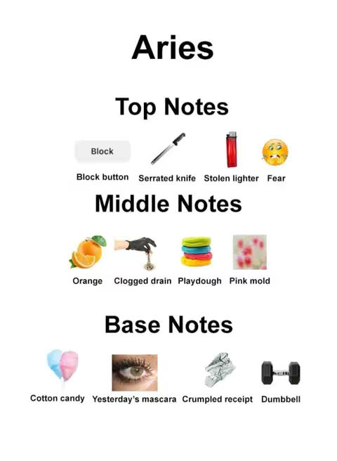 Image is a text-based graphic presenting the characteristics of Aries, with categories of 'Top Notes,' 'Middle Notes,' and 'Base Notes.' Each note section has illustrations, such as a block button, serrated knife, orange, and cotton candy, arranged on a white background with black text for the headers and descriptions.