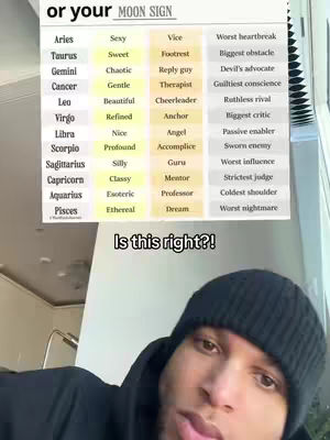 The cover image features a split screen. On the upper part, there is a chart that shows zodiac signs with corresponding traits and vices. Underneath the chart, a text bubble that asks "Is this right?!" On the bottom half, a man is looking upward, wearing a black beanie and a black hoodie.