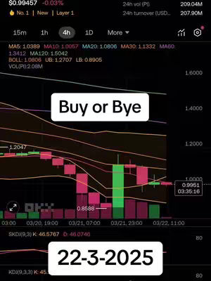 A screenshot of a trading interface displaying a stock chart with red and green bars, lines, and data points. Two text overlays read 'Buy or Bye' and '22-3-2025'. The background is dark, and the overall composition suggests a financial analysis or prediction.