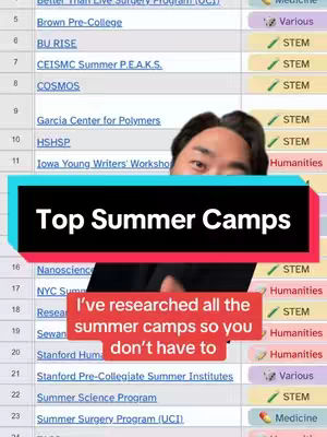 The cover image is a vertical shot showcasing a man looking up, with a list of programs behind him, and two text overlay boxes. The background displays a table with information on the best summer programs, like 'Brown Pre-College' and the 'Iowa Young Writers' Workshop'. The man, positioned in the center, is of Asian descent and is looking up with a slight smile. At the lower part of the image, two rectangular text boxes describe the video content.