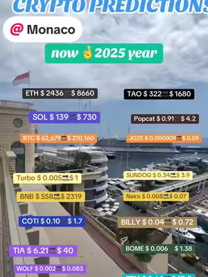 The image is an overview of Monaco, likely taken from a high vantage point. The foreground features a stone structure, potentially part of a building, and a metal railing. A flag is waving in the wind. A harbor with many boats is visible. The image is text heavy with cryptocurrency prediction charts overlayed.