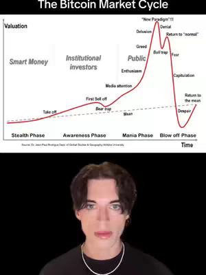 The cover image features a man's face in the lower half of the frame, against a solid black background. Above the man is a graph titled 'The Bitcoin Market Cycle,' visually representing market phases with a red line illustrating valuation changes over time. Text labels denote various stages such as 'Stealth Phase,' 'Awareness Phase,' and 'Mania Phase,' along with key points like 'Take off' and 'Despair.' The man is looking at the camera with a neutral expression, and the graph takes up the top portion of the frame.