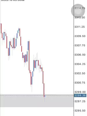 A chart highlighting the data of the Gold vs US Dollar trade. The chart itself displays a series of red and blue vertical bars, indicating the price changes over a period. Two horizontal lines are also seen on the chart to provide key trading levels. The background is white.