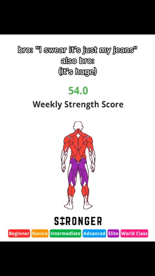 The image shows a white background with text and graphics related to a strength score. The top portion has text, including a dialogue. Below is a graphic of a human figure, with muscles highlighted in red and purple. A numerical Weekly Strength Score of '54.0' in green is centered above the figure. At the bottom is the word 'STRONGER' and a color-coded bar indicating skill levels from beginner to world class.