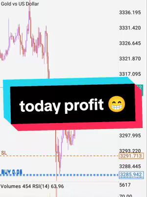 The cover image shows a financial chart with a fluctuating line, likely representing the price of gold. Overlaid on the chart is a rectangular banner with the text 'today profit' in white, accompanied by a smiling emoji. The color scheme is a mix of whites, reds, and blues common in financial data visualizations.