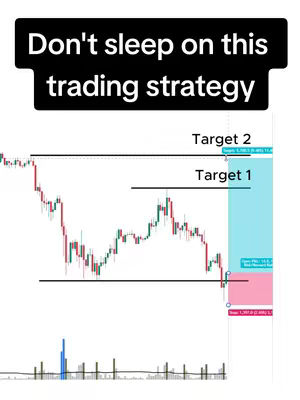The image shows a trading chart with a red and green candlestick representation. At the center, the chart depicts a price fluctuating in a horizontal channel. There are two horizontal lines, one at the support level and another at the resistance level. The text overlay at the top says 'Don't sleep on this trading strategy'.
