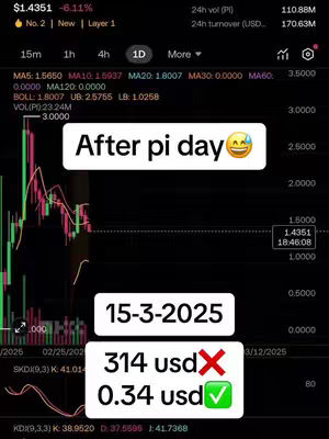 The cover image is a screenshot of a cryptocurrency trading chart on a mobile app. The chart displays fluctuating lines with various indicators and data points. Overlayed on the chart are text elements. The primary text bubble says 'After pi day' with a smiley face.
