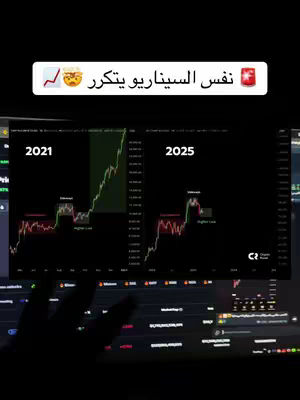 The cover image shows a dark room with multiple computer screens displaying trading charts. The main focus is on two charts side-by-side, comparing patterns from 2021 and 2025, suggesting a repetitive market trend. Above the charts, a text overlay provides context. In the foreground, a hand partially covers the lower part of the screen. The overall composition uses dark tones with bright graphical data.
