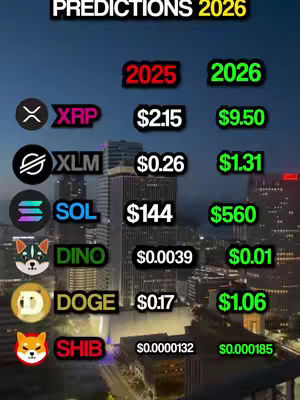 A graphic showing crypto price predictions for various cryptocurrencies in 2025 and 2026. The video has a cityscape background.