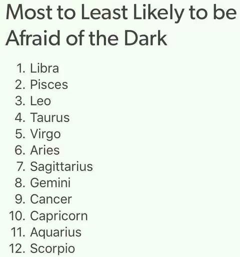 A list titled "Most to Least Likely to be Afraid of the Dark" is presented against a white background. The list is vertically arranged, comprising twelve entries, each starting with a number from 1 to 12 followed by a zodiac sign.