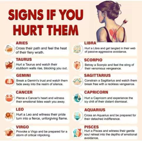 The cover image features a graphic listing how zodiac signs react to being hurt. A woman with her back to the viewer has an arrow in a heart. The background is dark, and text arranged in a chart format. The text is in a sans-serif font. Overall, the image conveys an astrology-themed message.