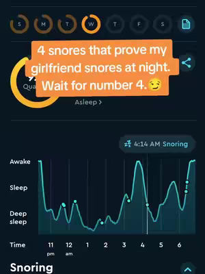 The cover image shows a screenshot from the Sleep Cycle app displaying a sleep analysis graph and overlaid text. The graph visualizes sleep stages over time, represented by a teal line with various peaks and valleys indicating deep sleep, sleep, and awake periods. The text overlay, contained within an orange rounded rectangle, announces that the content will reveal four instances of snoring from the creator's girlfriend, urging viewers to wait for the fourth snore. Other UI elements like a circular progress indicator, day indicators (S, M, T, W, etc.) and a sleep quality indicator are visible.