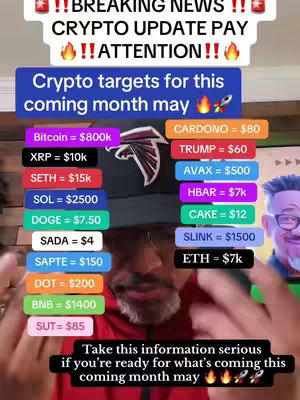 A man in a black cap and a red shirt points towards the camera as a series of crypto price targets, with a white background and some text overlays. On the right the face of the man is mirrored holding some glasses.