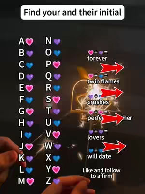 A graphic with the alphabet paired with colored hearts arranged in two columns. Beside each set of letters are potential relationship outcomes based on paired letters.
