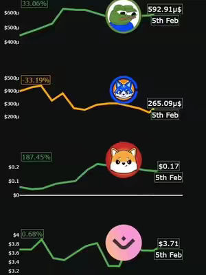 The cover image shows a dark background with four colored graphs tracking the value of different cryptocurrencies. Each graph displays a line chart with percentages and the current price, along with the coin's logo. The coins from top to bottom are Apu, Toshi, Koma and Mantra.