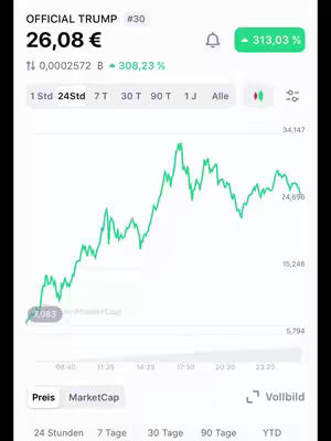 The cover image shows a zoomed-in screenshot of a trading platform interface focused on a digital asset represented by the name "OFFICIAL TRUMP". The interface displays financial data, including a current price of 26.08€, a percentage change of +313.03%, and a smaller increase of 308.23%. A line graph indicating price fluctuations over time is visible. The color scheme is primarily green and white elements, with text labels and a bell notification icon at the top. The background is a plain dark color.