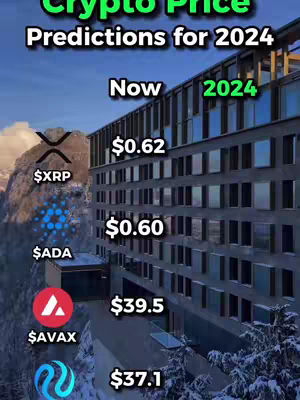 The image shows a building in front of a mountain with some predictions about cryptocurrency prices. It is split into the current price and the prediction for 2024 with some logos related to the cryptocurrency placed on the left of the screen.