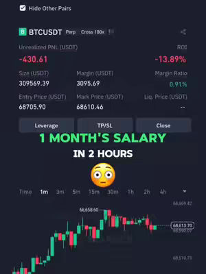 The cover image is a screenshot of a trading platform interface. The interface displays financial data, including unrealized profit and loss (PNL), size, entry price, mark price, and ROI. Overlayed on the image is a text hook that states: "1 MONTH'S SALARY IN 2 HOURS," accompanied by an emoji. Below is a candlestick chart with green and red candles. The overall layout is meant to quickly convey information about finance and trading with a promise of quick financial gains, using a dark color scheme typical of financial interfaces.