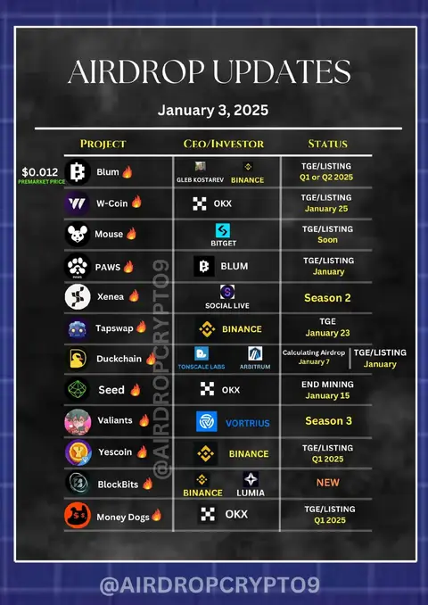 A vertical infographic detailing airdrop updates, featuring columns for project names, CEO/investor details, and status. The background is a dark, textured gradient. Several animated fire icons are incorporated throughout.