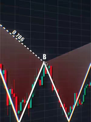 The image shows a stock chart with candle patterns and technical analysis indicators. The background is dark with a grid overlay. White lines mark a pattern, and text like '0.786' and 'B' are overlaid. The color scheme uses red, green, white, and black.