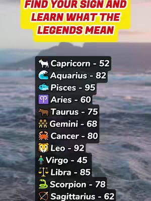 The cover image showcases a visually detailed presentation. It features a background of a blurred ocean and sky, providing a soft and calming backdrop. Overlaid is a structured list of zodiac signs, each paired with a corresponding number and icon, arranged vertically in the center. At the top, a bright yellow banner displays a message about finding your sign and learning what legends mean. The overall composition is balanced, with the vibrant text contrasted against the serene background, creating a visually engaging and informative layout.