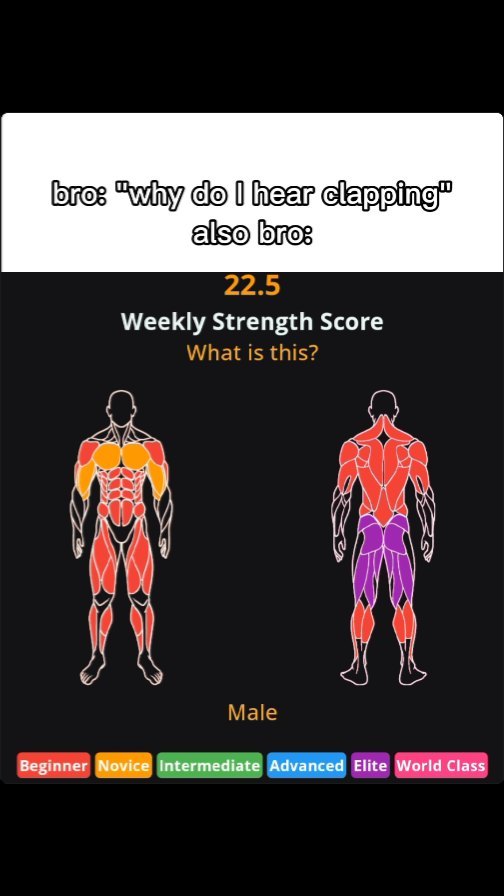The image has a black background and centers on a graphic representation of a fitness app's weekly strength score. Two human figures are depicted, front and back, with muscles highlighted in graded colors, indicating strength levels. Text overlays, 'bro: "why do I hear clapping" also bro:' and further details on the score and strength levels are included.