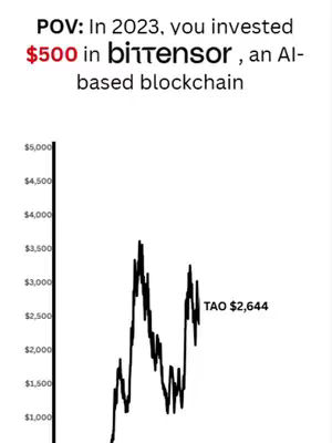 The cover image features a graph depicting the fluctuating value of a cryptocurrency, against a white background. Above the graph, text states 'POV: In 2023, you invested $500 in Bittensor, an AI-based blockchain'. The x-axis is implied. The y-axis shows the value. The current value of TAO is mentioned on the right of the graph.
