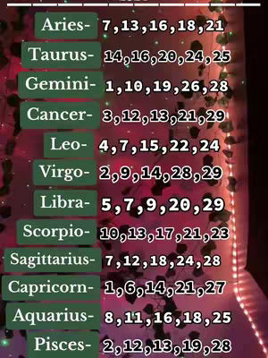 The cover image is a colorful and organized list against a blurred background. The main focus of the image is a list of zodiac signs with corresponding numbers. The background appears to have blurred lights and textures, adding a soft and visually appealing element to the image.