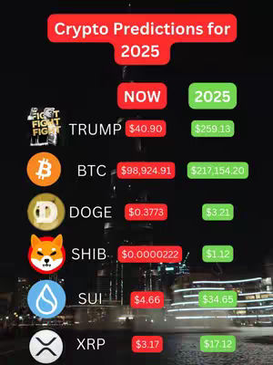 A graphic with a dark cityscape in the background. It contains a title that reads 'Crypto Predictions for 2025' in a red banner. The graphic lists various cryptocurrencies alongside their current and projected values for 2025.