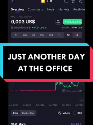 The cover image shows a mobile app display. It appears to be a crypto trading platform interface, displaying overview information, including price charts and market data. A black and red overlay with white text stating 'JUST ANOTHER DAY AT THE OFFICE' is imposed on the screen.