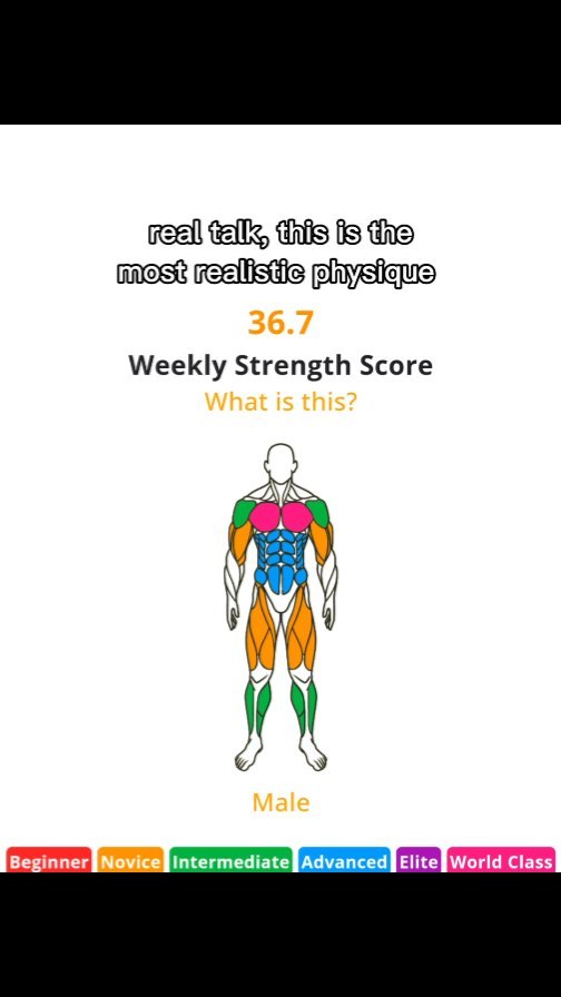 The image is a vertical presentation with a minimal design primarily on a white background. At the top, there's text that states 'real talk, this is the most realistic physique' in a simple, dark font. A numerical value, '36.7', is prominently displayed below this text. Beneath, in a slightly smaller font, it says 'Weekly Strength Score' and then 'What is this?'. The focal point is a stylized diagram of a human figure in a standing pose. The figure is a simplified outline, with specific muscle groups highlighted in different colors: green, pink, blue, and orange. Below the figure, the word 'Male' is written in a simple font. At the very bottom of the image, a horizontal bar shows a series of labels in different colors: red, orange, green, blue, purple, and these labels say 'Beginner', 'Novice', 'Intermediate', 'Advanced', 'Elite', and 'World Class' respectively.