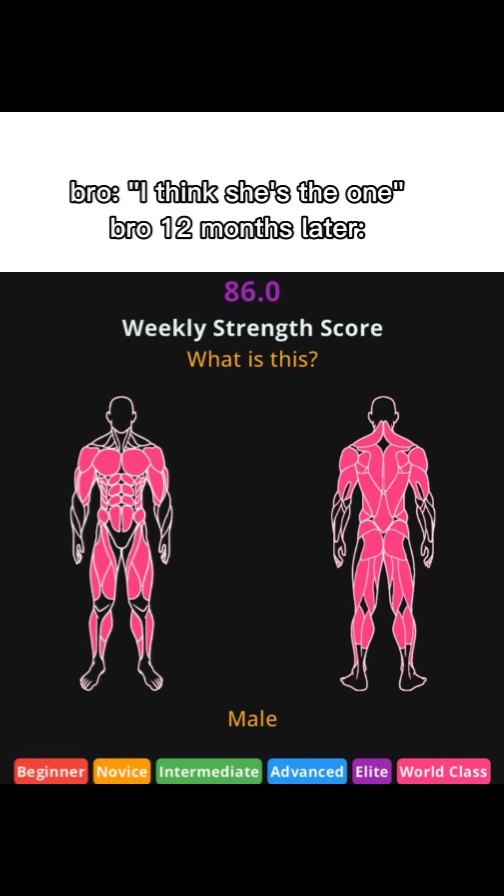 The image shows a graphic depicting two male figures with muscle outlines lit up in pink, side-by-side against a black background. Above the figures, a text overlay shows a humorous comparison of progress over time, alongside the app's weekly strength score. Also includes color-coded labels that indicate different experience levels.