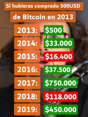 The cover image shows a man with glasses and shoulder-length hair, partially obscured. Overlayed on his face are several rectangular boxes. The top box has the text 'Si hubieras comprado 500USD de Bitcoin en 2013.' Below this are a series of boxes detailing Bitcoin's value from 2013 to 2019, alternating between orange and green, with red boxes indicating decrease. A microphone is visible to the man's right.