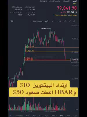 The cover image displays a dynamic cryptocurrency trading chart on a dark background, with green and red lines indicating price fluctuations. A yellow rectangular box at the bottom features Arabic text, with the Bitcoin price at the top right. The composition is informative, highlighting market trends.