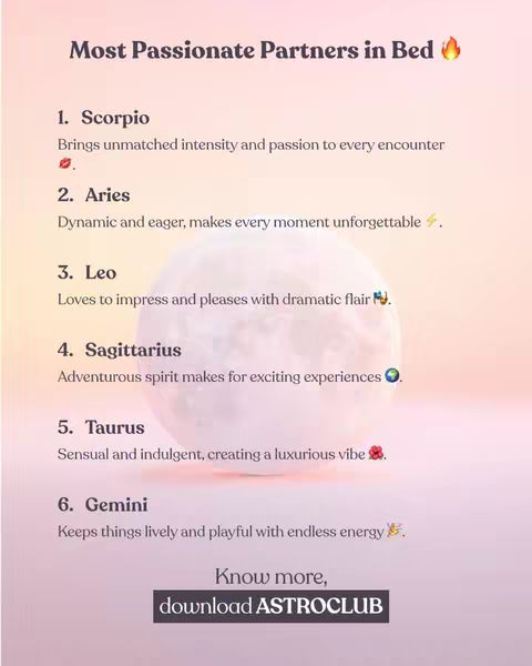 An image featuring a gradient background transitioning from pink to yellow. The text 'Most Passionate Partners in Bed' is at the top, and a numbered list of zodiac signs follows, describing their passionate qualities. A light-colored circular shape sits behind the numbered list and the ASTROCLUB logo is at the bottom.