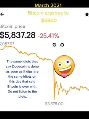 The cover image shows a screenshot of a financial app with a downward trend graph. The text says 'Bitcoin crashes to $5800' and highlights financial figures and percentages in red color. There is an emoji of a face with a tongue out, which is added to the image, along with the text overlayed on the chart background.