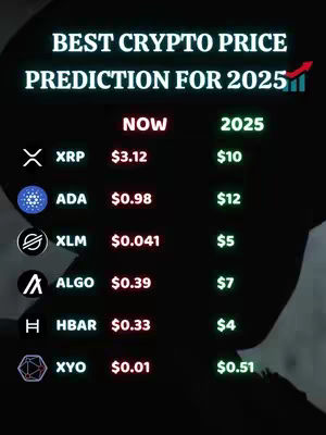 The image is a dark graphic showing a crypto price prediction table set against a dark background and a partial silhouette in the bottom right. At the top, bold white text announces "BEST CRYPTO PRICE PREDICTION FOR 2025" with a small upward-pointing red arrow. Below this are two columns labelled "NOW" and "2025," with a list of cryptocurrency symbols (XRP, ADA, XLM, ALGO, HBAR, XYO) and their corresponding price predictions. The "NOW" prices are in red, while the "2025" predictions are in green. The font appears to be a sans-serif style in white, red, and green, providing contrast against the shadowy background.